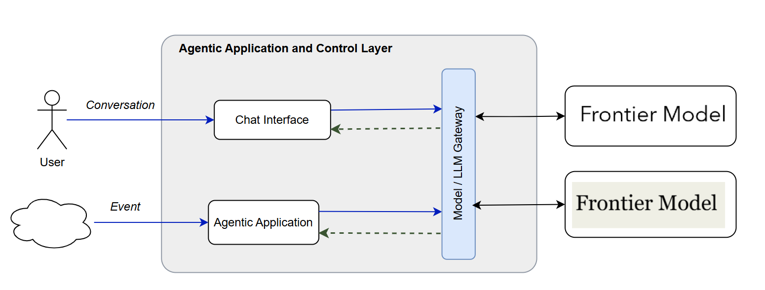 A useful prototype-level view, but incomplete for production.
